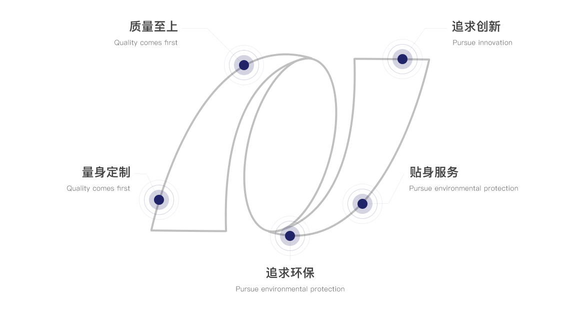 完美首页_完美（中国）